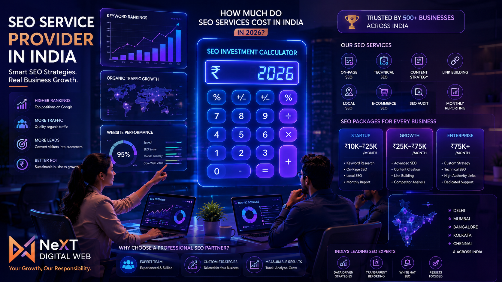 How Much Do SEO Services Cost in India in 2026?